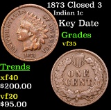 1873 Closed 3 Indian Cent 1c Grades vf++