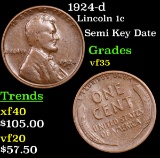 1924-d Lincoln Cent 1c Grades vf++