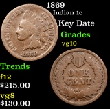 1869 Indian Cent 1c Grades vg+