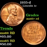 1935-d Lincoln Cent 1c Grades Gem+ Unc RD