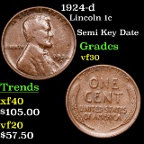 1924-d Lincoln Cent 1c Grades vf++