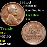1924-d Lincoln Cent 1c Grades f+
