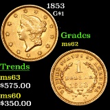 1853 Gold Dollar $1 Grades Select Unc