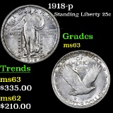 1918-p Standing Liberty Quarter 25c Grades Select Unc