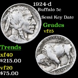 1924-d Buffalo Nickel 5c Grades vf+