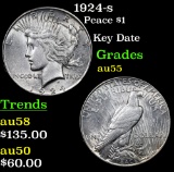 1924-s Peace Dollar $1 Grades Choice AU