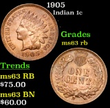 1905 Indian Cent 1c Grades Select Unc RB