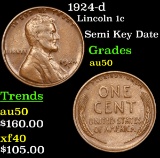 1924-d Lincoln Cent 1c Grades AU, Almost Unc