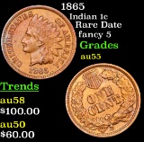 1865 Indian Cent 1c Grades Choice AU