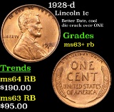 1928-d Lincoln Cent 1c Grades Select+ Unc RB