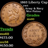 1863 Liberty Cap Civil War Token 1c Grades BU