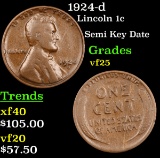 1924-d Lincoln Cent 1c Grades vf+