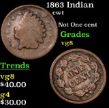 1863 Indian Civil War Token 1c Grades vg, very good