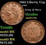 1863 Liberty Cap Civil War Token 1c Grades Select Unc BN