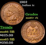 1902 Indian Cent 1c Grades Gem+ Unc RB