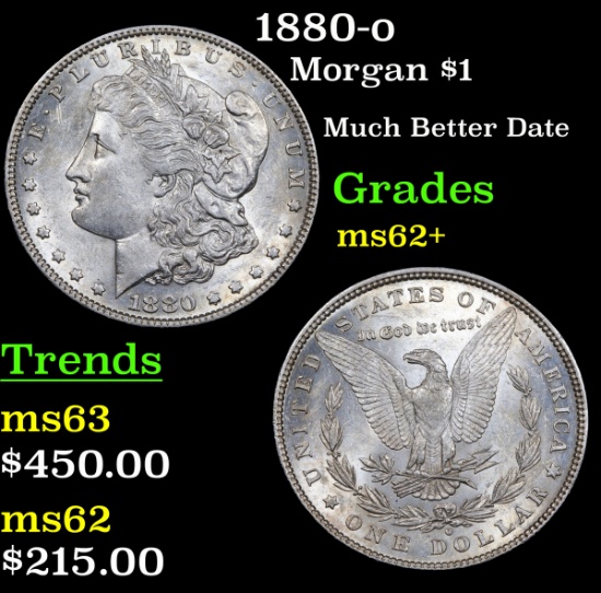 1880-o Morgan Dollar $1 Grades Select Unc