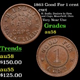 1863 Good For 1 cent Civil War Token 1c Grades Choice AU/BU Slider