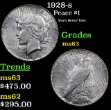 1928-s Peace Dollar $1 Grades Select Unc