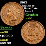 1865 Indian Cent 1c Grades Choice AU