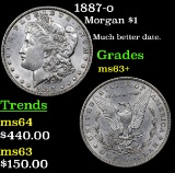 1887-o Morgan Dollar $1 Grades Select+ Unc