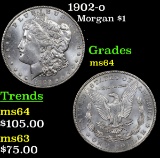 1902-o Morgan Dollar $1 Grades Choice Unc