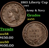 1863 Liberty Cap Civil War Token 1c Grades Choice AU