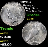 1925-s Peace Dollar $1 Grades Choice AU/BU Slider