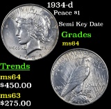 1934-d Peace Dollar $1 Grades Choice Unc
