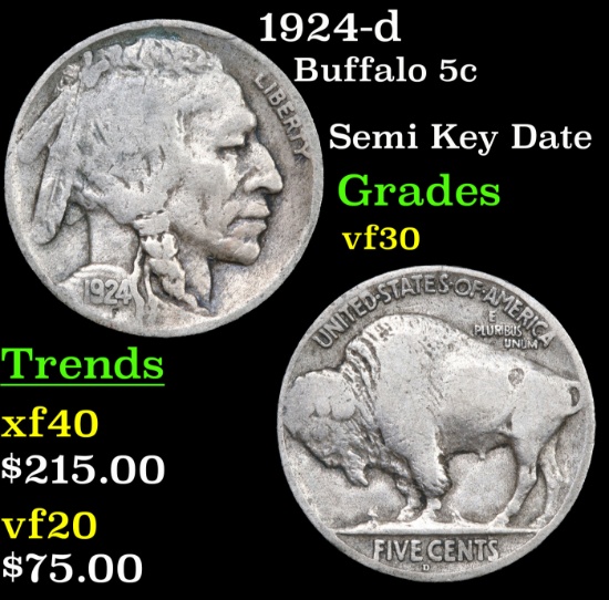 1924-d Buffalo Nickel 5c Grades vf++