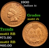 1900 Indian Cent 1c Grades Select Unc RB