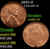 1933-d Lincoln Cent 1c Grades Select Unc RB