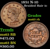 1851 N-10 Braided Hair Large Cent 1c Grades Select Unc RB