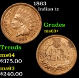 1863 Indian Cent 1c Grades Select+ Unc