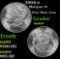 1904-o Morgan Dollar $1 Grades Choice+ Unc