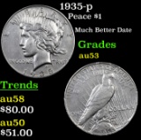 1935-p Peace Dollar $1 Grades Select AU