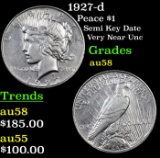 1927-d Peace Dollar $1 Grades Choice AU/BU Slider