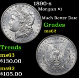 1890-s Morgan Dollar $1 Grades Select Unc