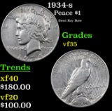 1934-d Peace Dollar $1 Grades vf++
