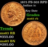 1875 FS-303 RPD Indian Cent 1c Grades Select Unc RB