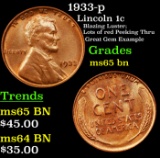 1933-p Lincoln Cent 1c Grades GEM Unc BN