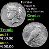 1924-s Peace Dollar $1 Grades Choice AU/BU Slider