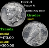 1927-d Peace Dollar $1 Grades BU+