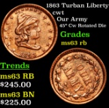 1863 Turban Liberty Civil War Token 1c Grades Select Unc RB