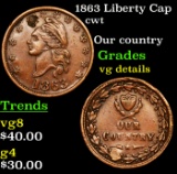 1863 Liberty Cap Civil War Token 1c Grades vg details