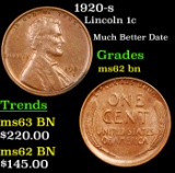 1920-s Lincoln Cent 1c Grades Select Unc BN