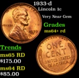 1933-d Lincoln Cent 1c Grades Choice+ Unc RD