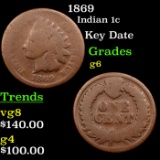 1869 Indian Cent 1c Grades g+