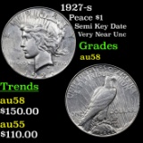 1927-s Peace Dollar $1 Grades Choice AU/BU Slider