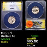 ANACS 1938-d Buffalo Nickel 5c Graded ms66 By ANACS