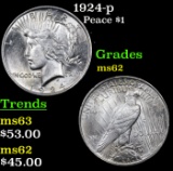 1924-p Peace Dollar $1 Grades Select Unc